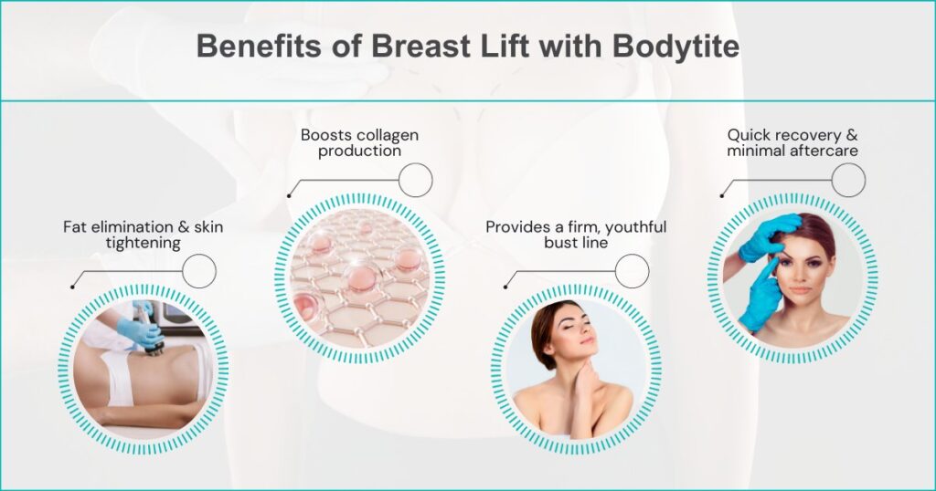 bodytite breast lift bodytite breast lift