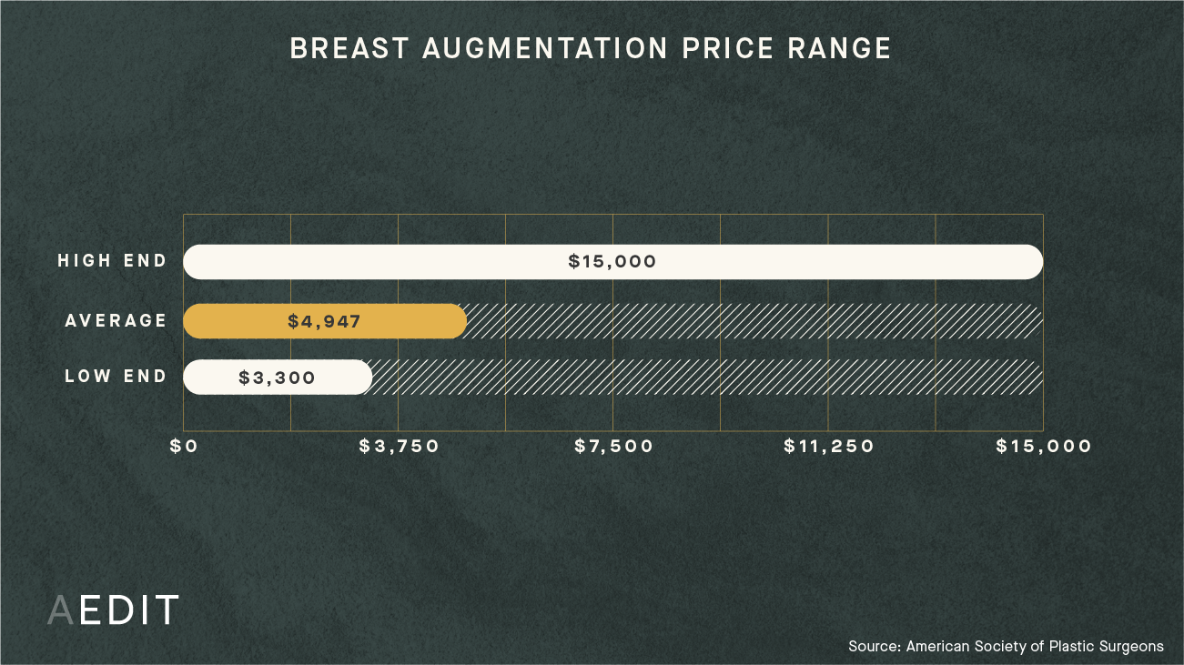 breast job cost