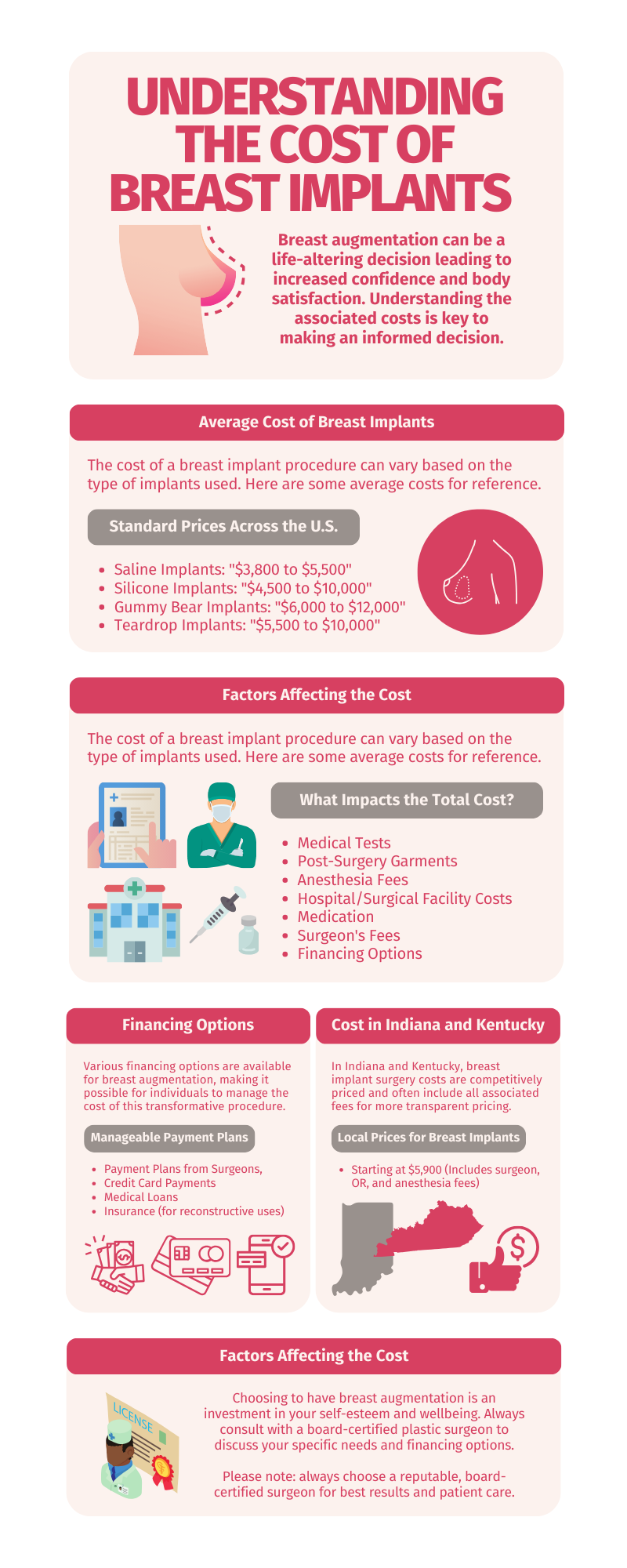 breast job cost