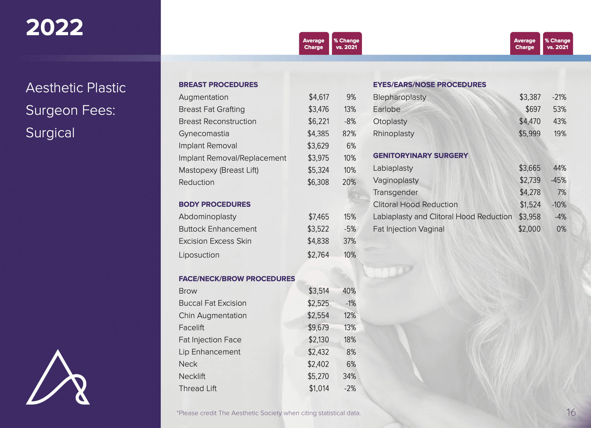 breast lift cost