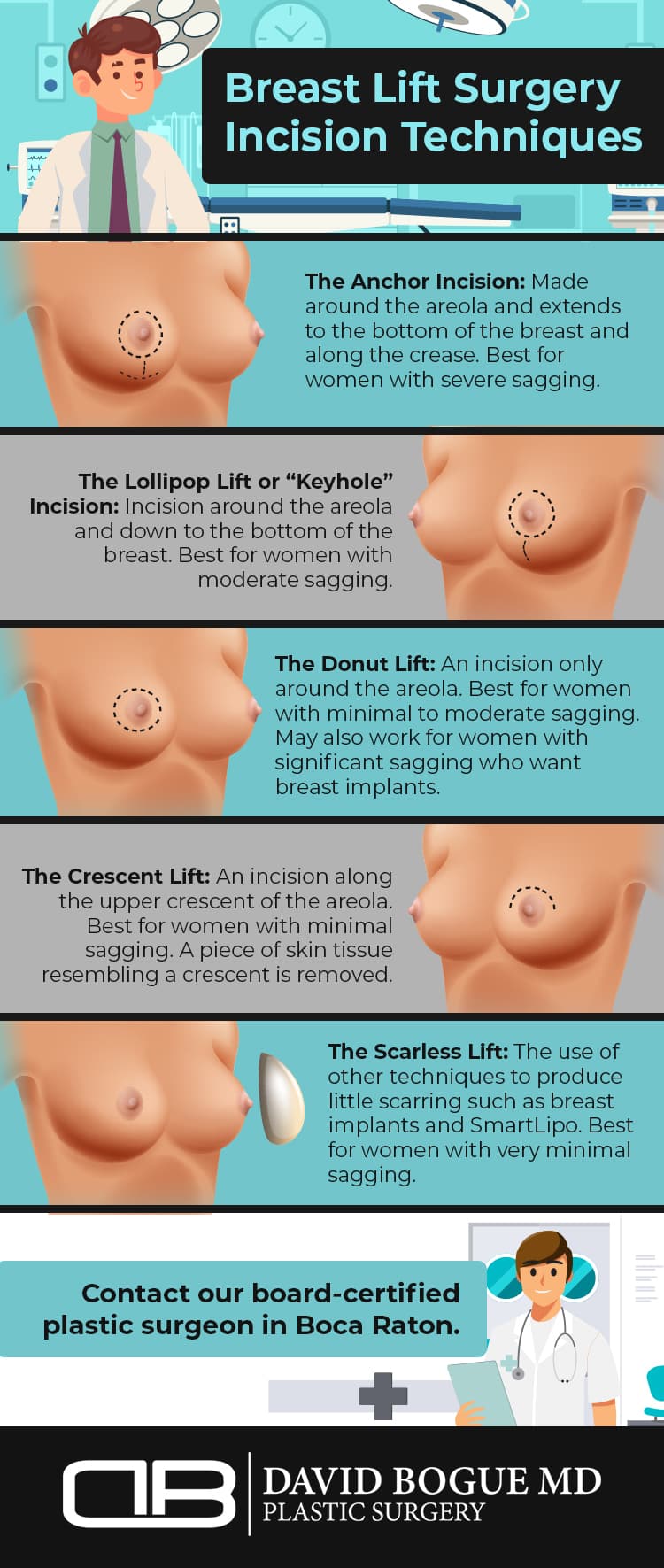 breast lift cost