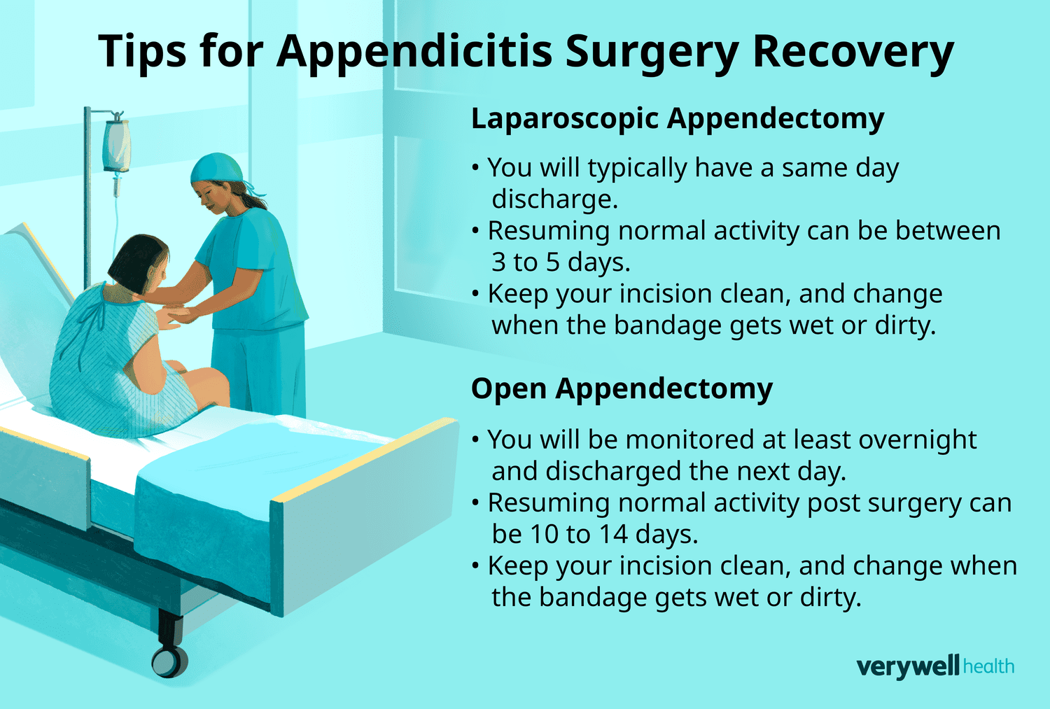 surgical removal of the appendix surgical removal of the appendix