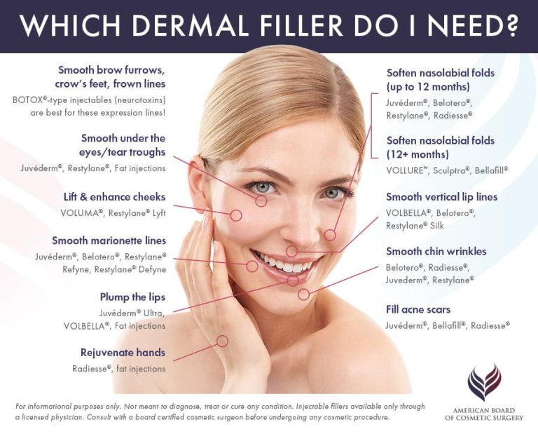 Face Injections: Rejuvenating and enhancing facial features