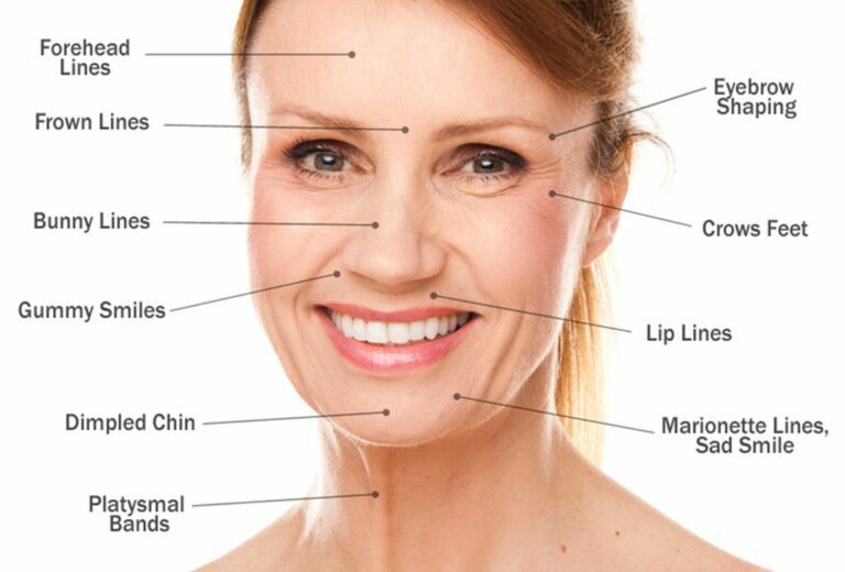 facial procedures