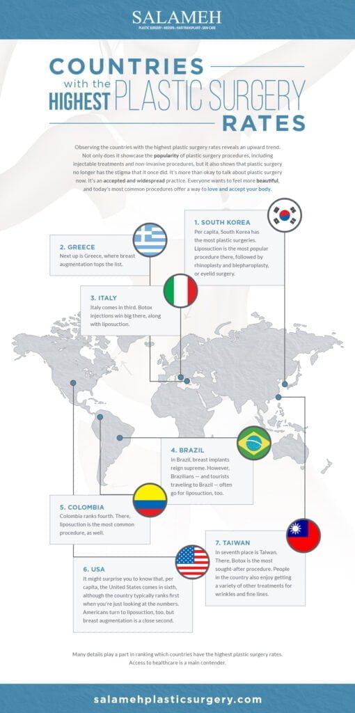 most common plastic surgery