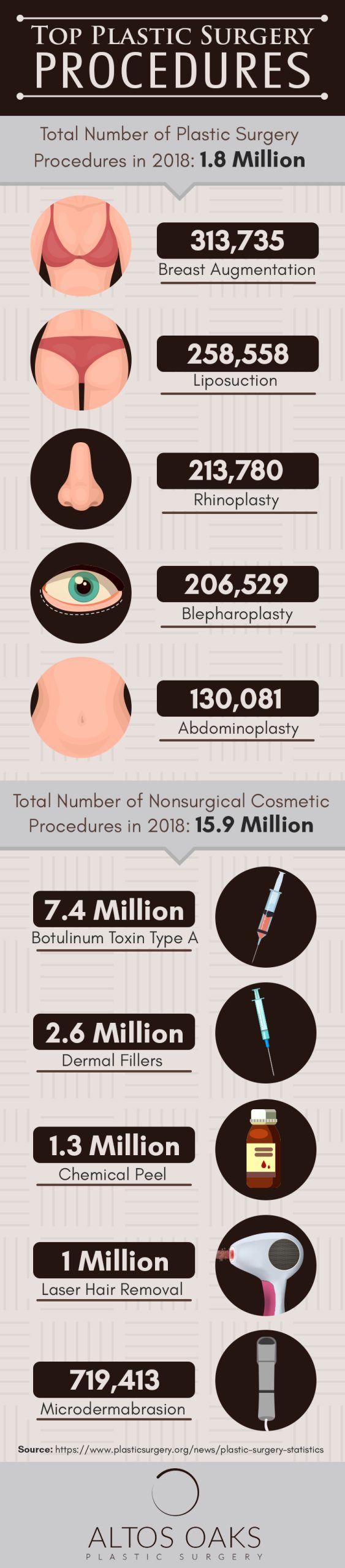 most common plastic surgery