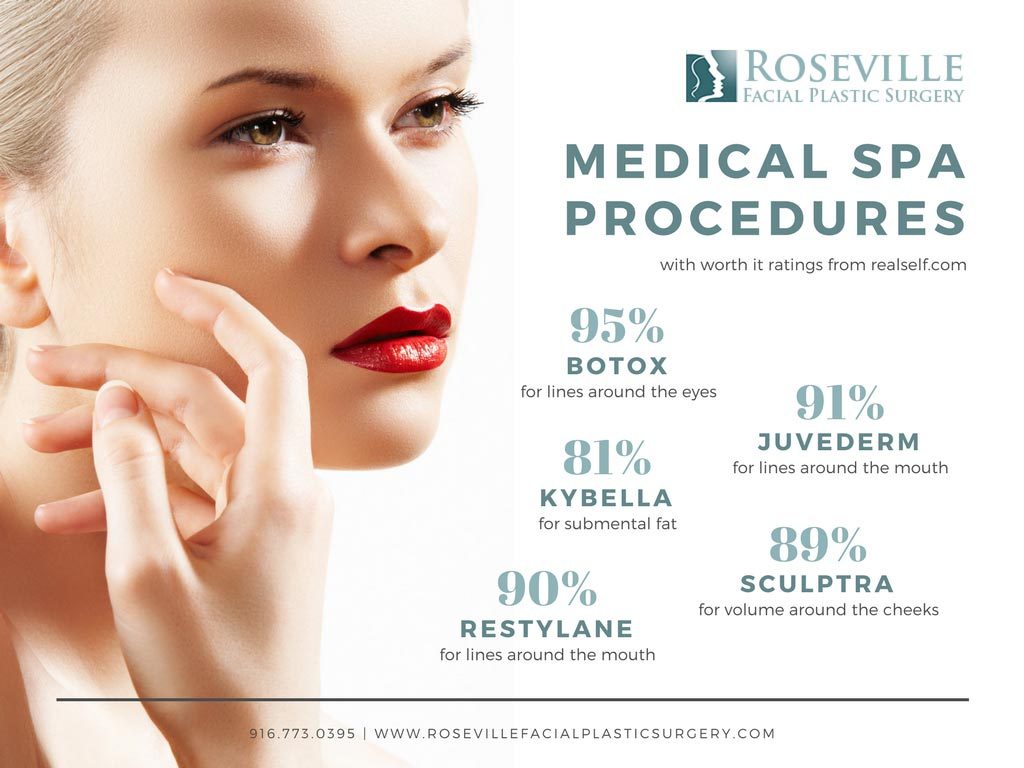 non surgical cosmetic procedures