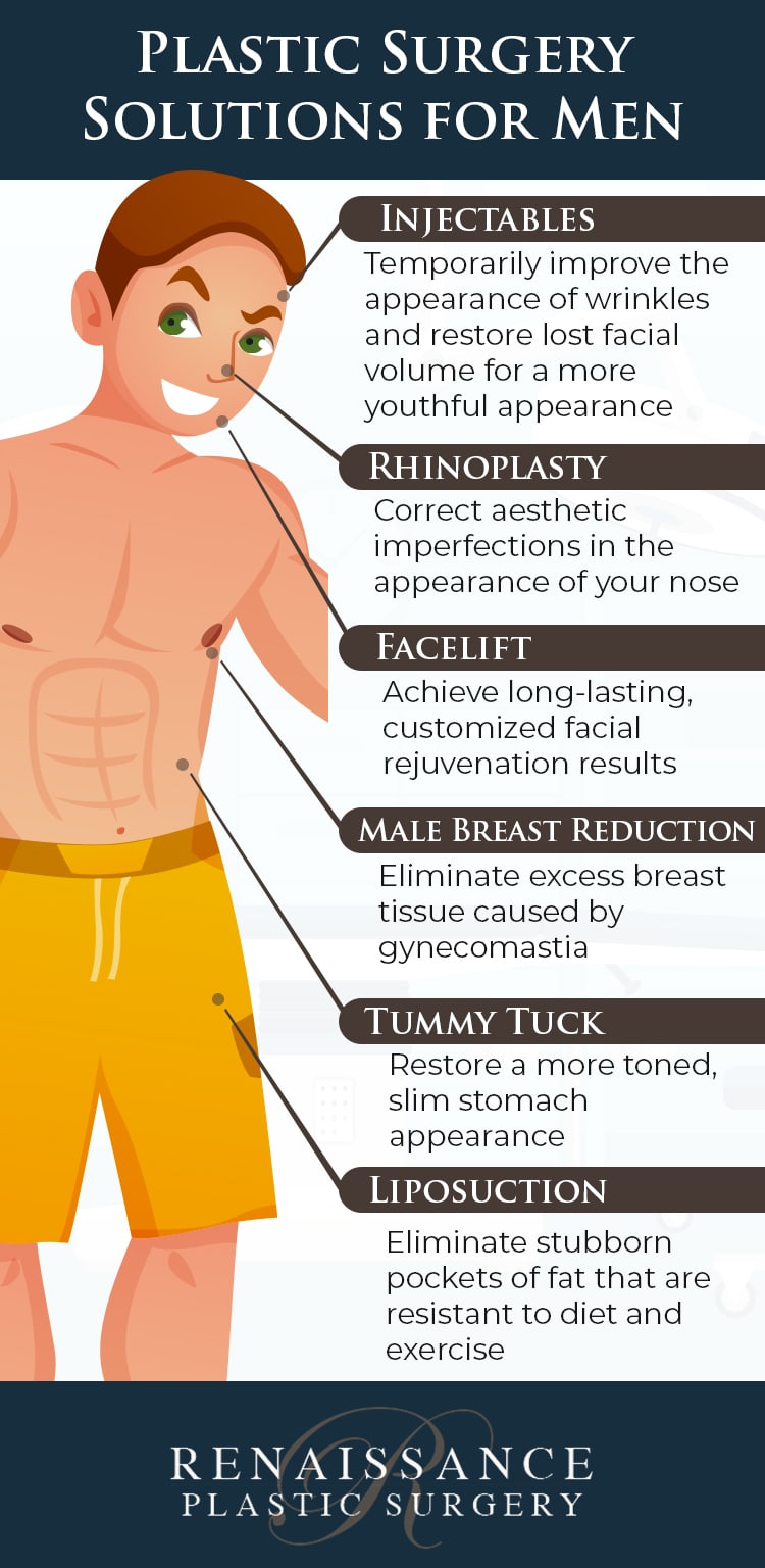 plastic surgery for men plastic surgery for men