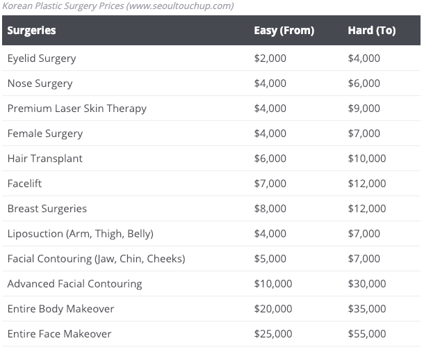 plastic surgery prices