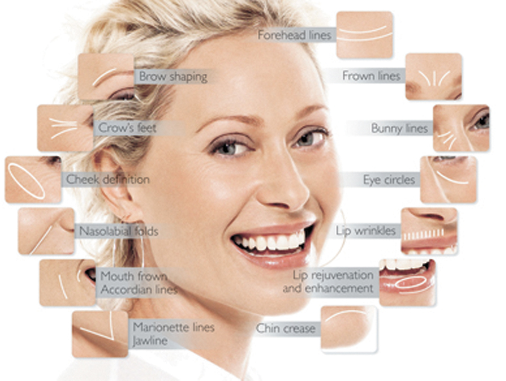 types of cosmetic surgery