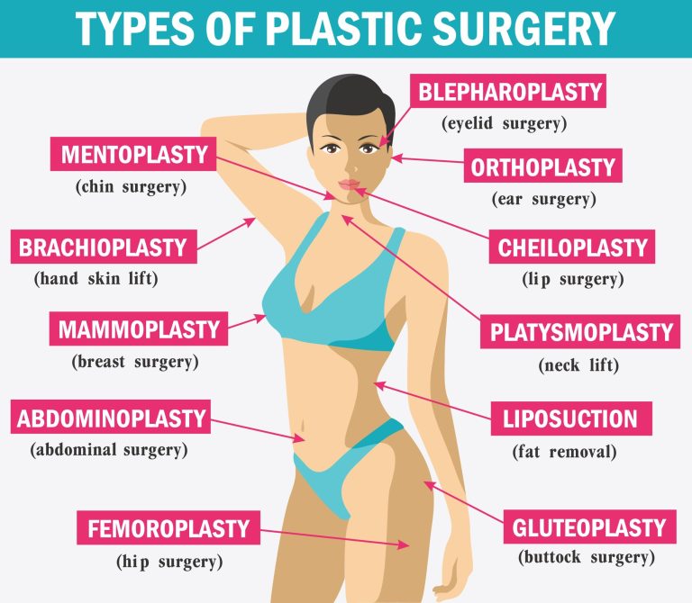 Types of cosmetic surgery: An overview of the most popular procedures